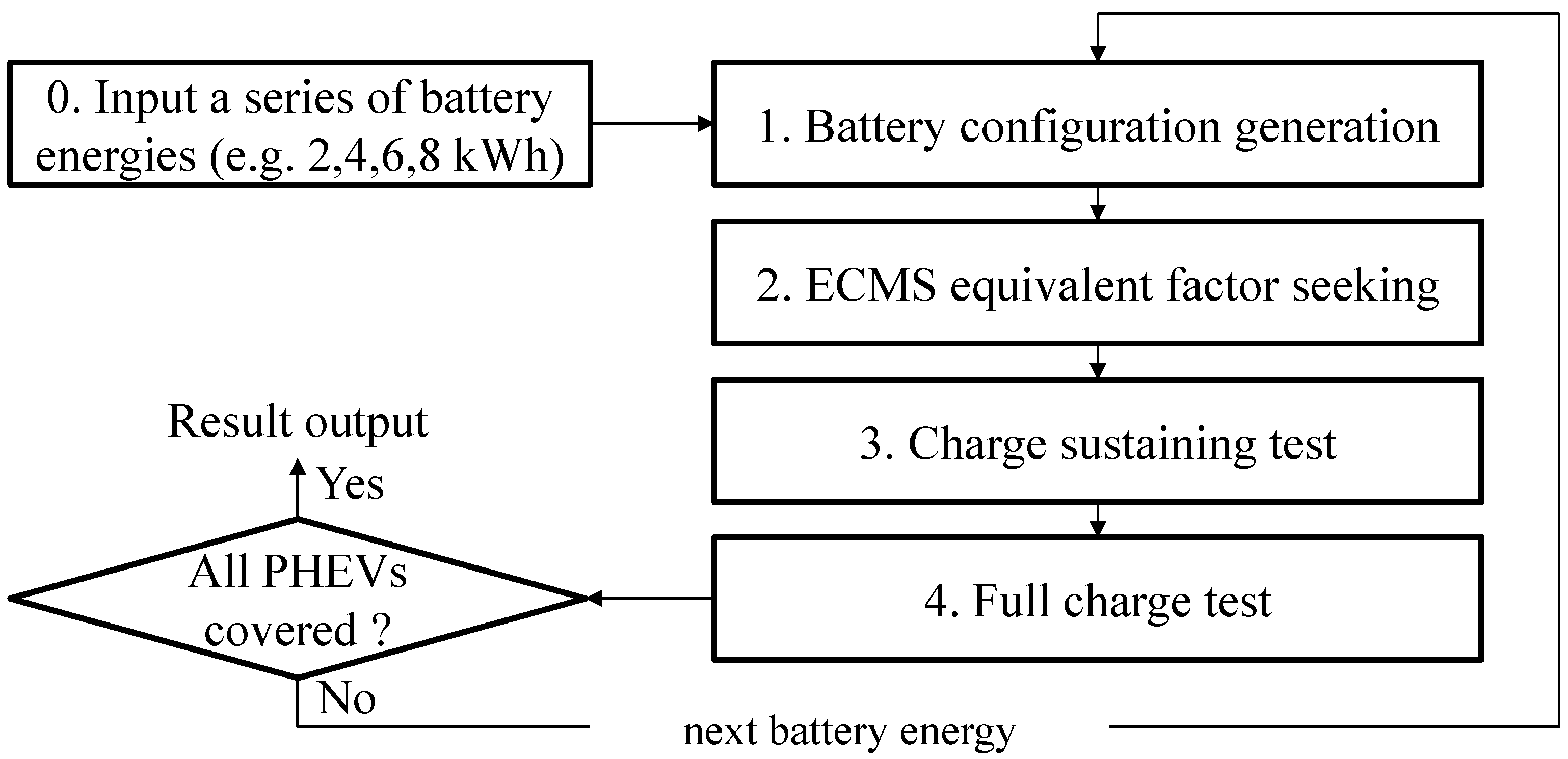 Energies 07 05374 g003