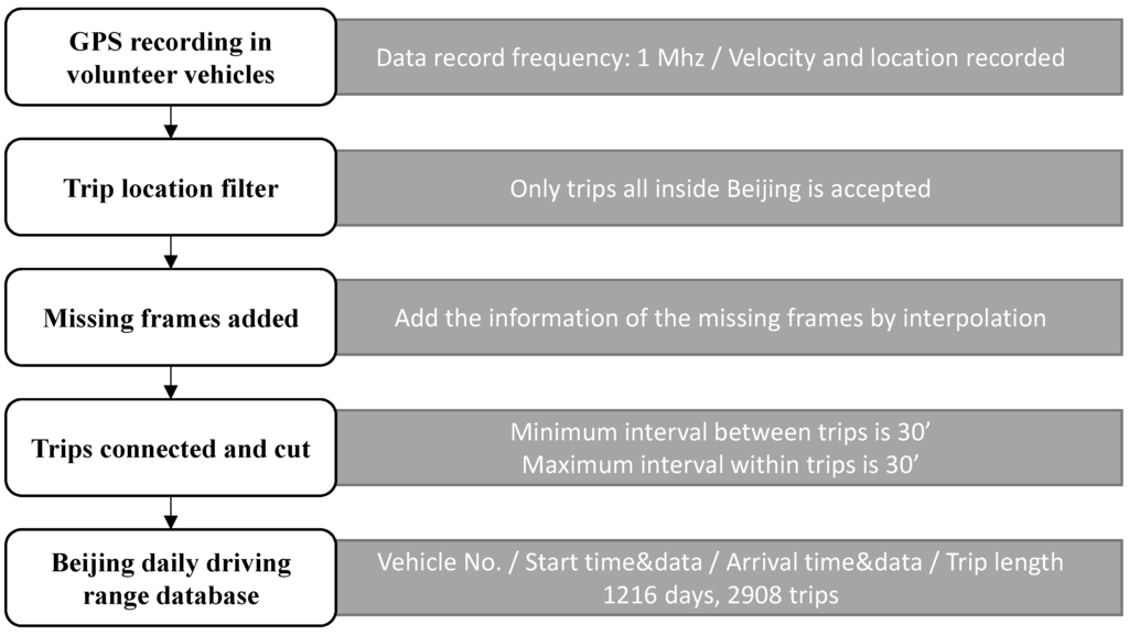 Energies 07 05374 g004 1024