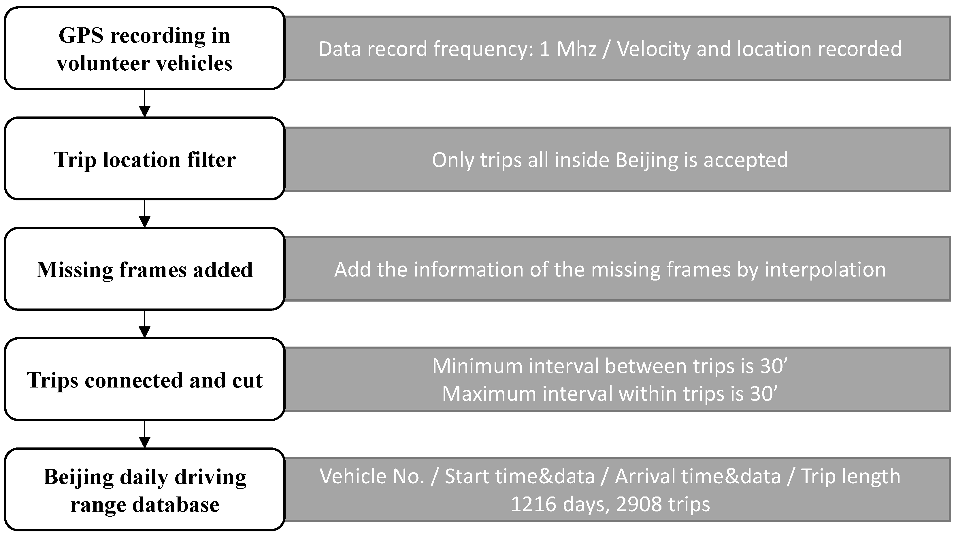 Energies 07 05374 g004