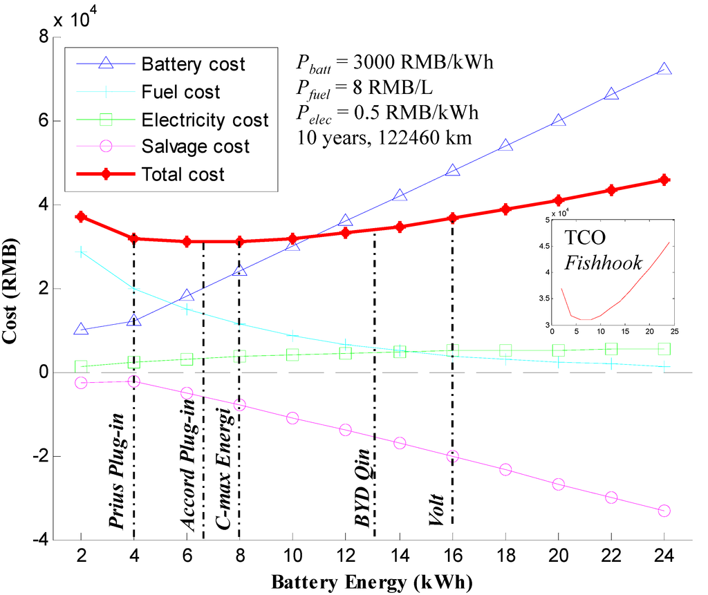 Energies 07 05374 g005 1024