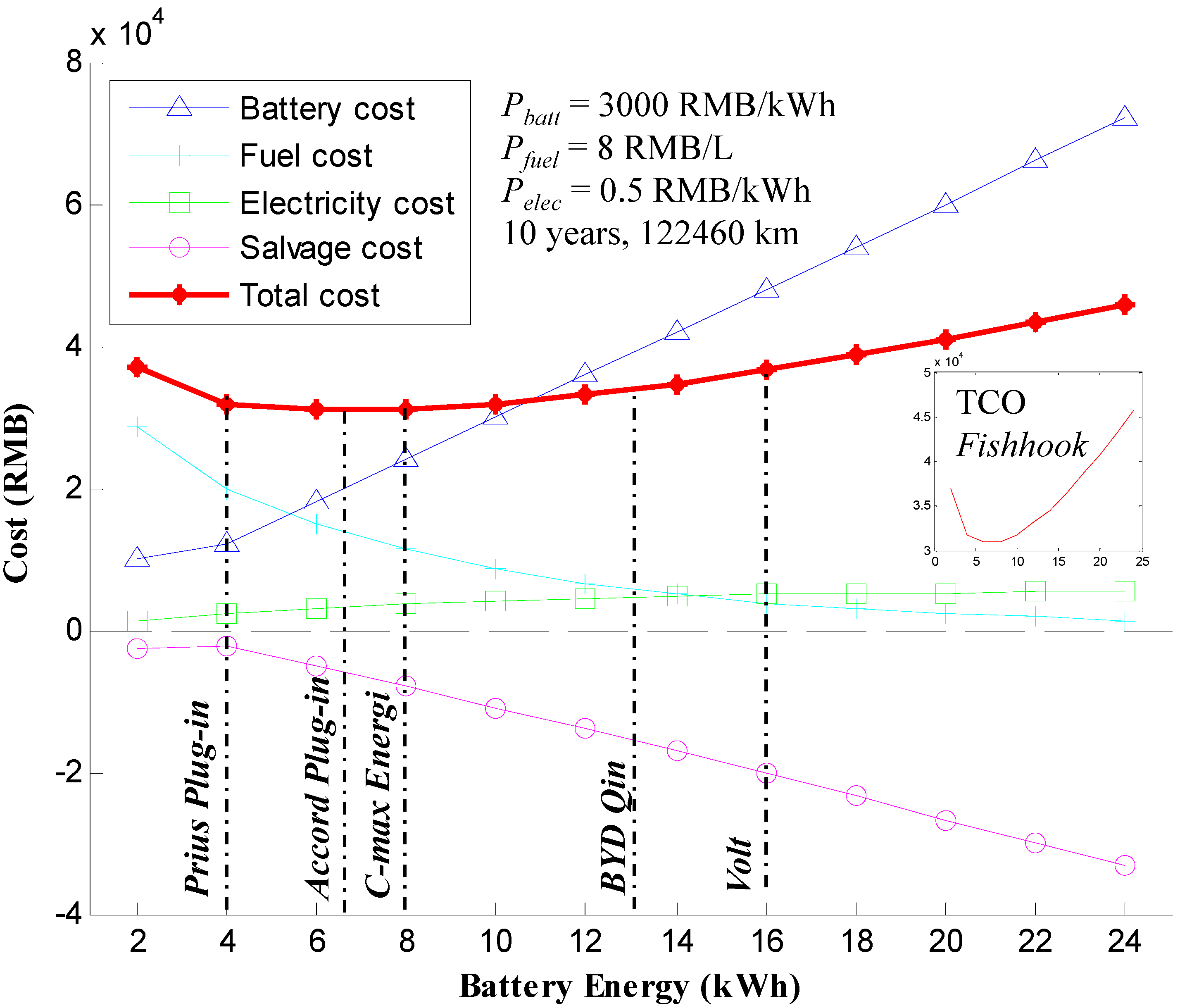 Energies 07 05374 g005