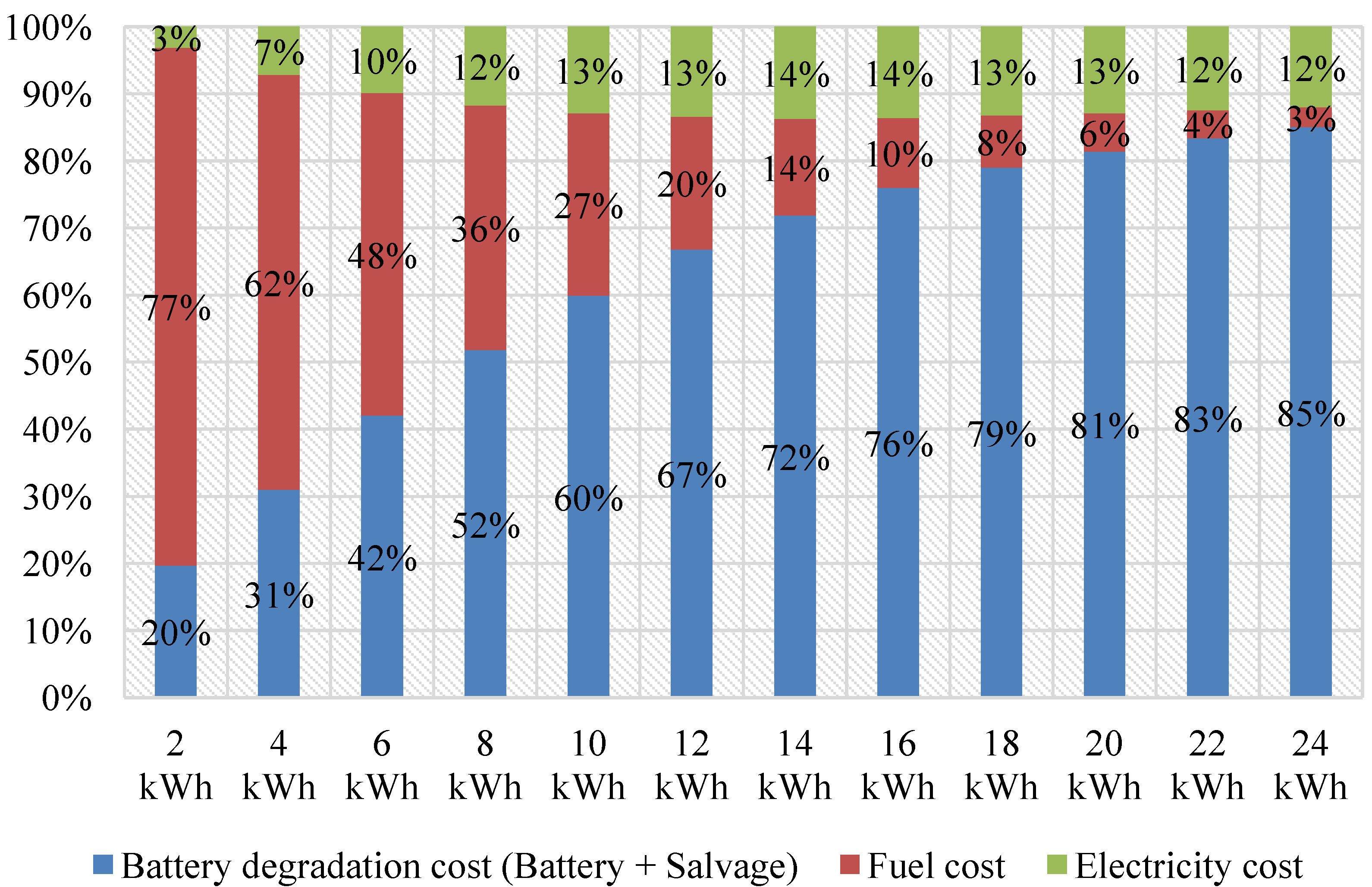 Energies 07 05374 g006
