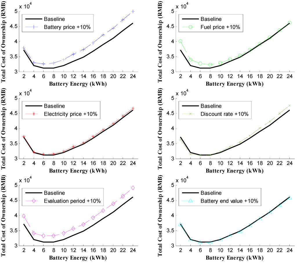 Energies 07 05374 g007 1024