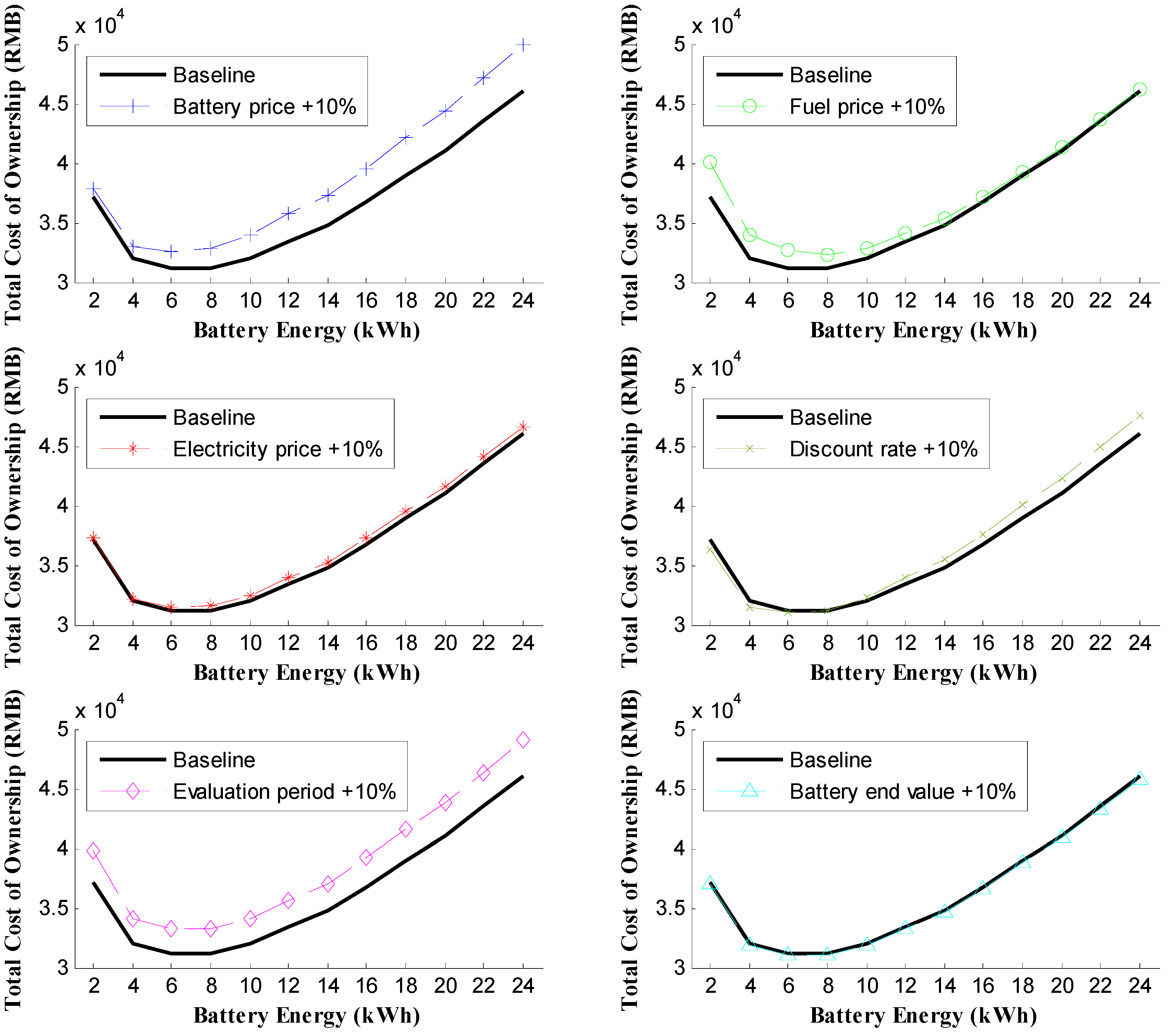 Energies 07 05374 g007