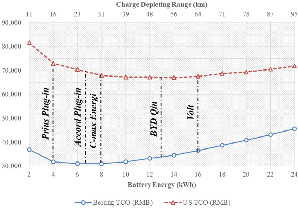 Energies 07 05374 g009 1024
