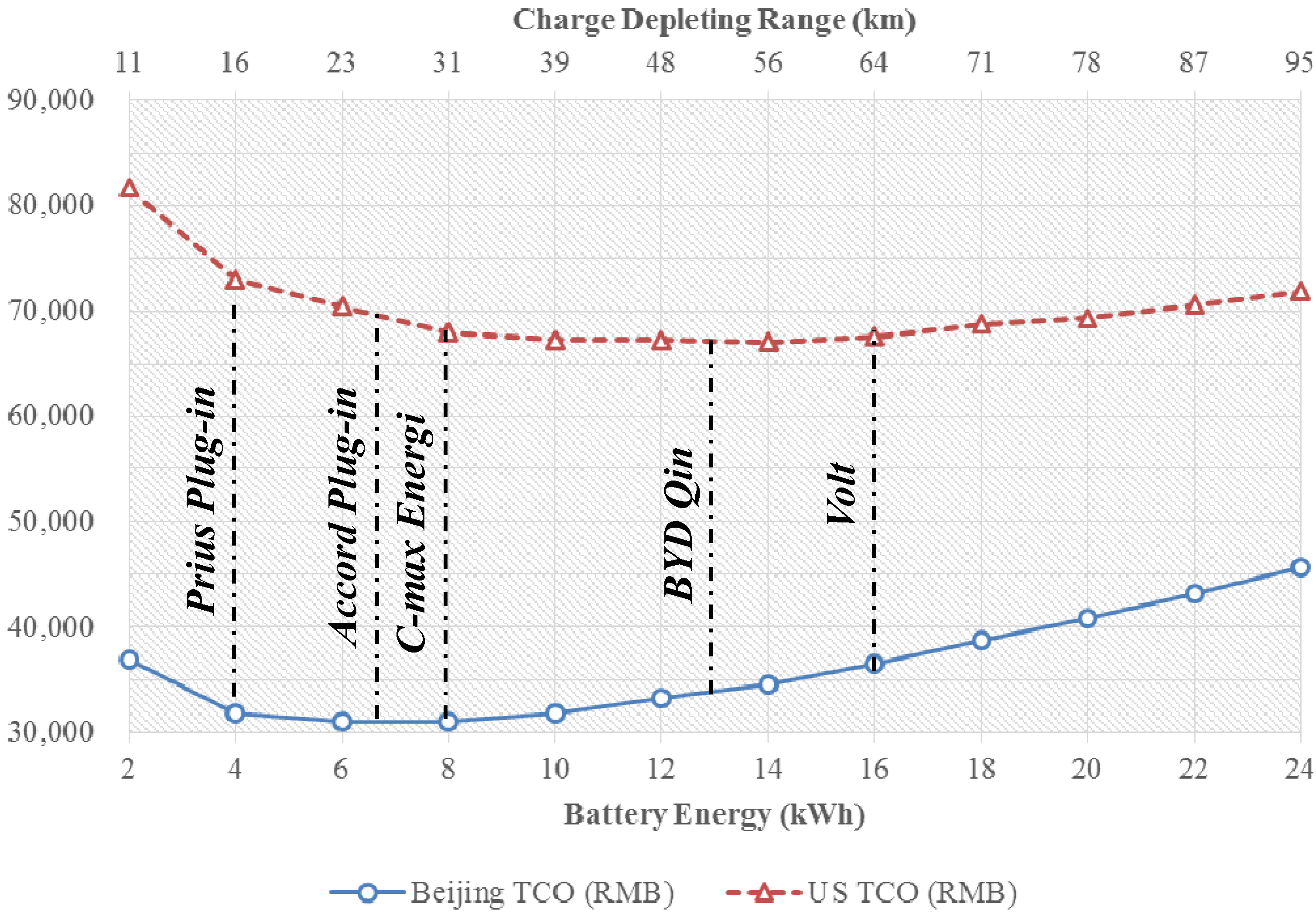 Energies 07 05374 g009