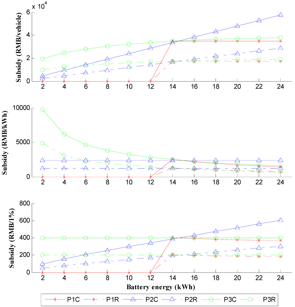 Energies 07 05374 g010 1024