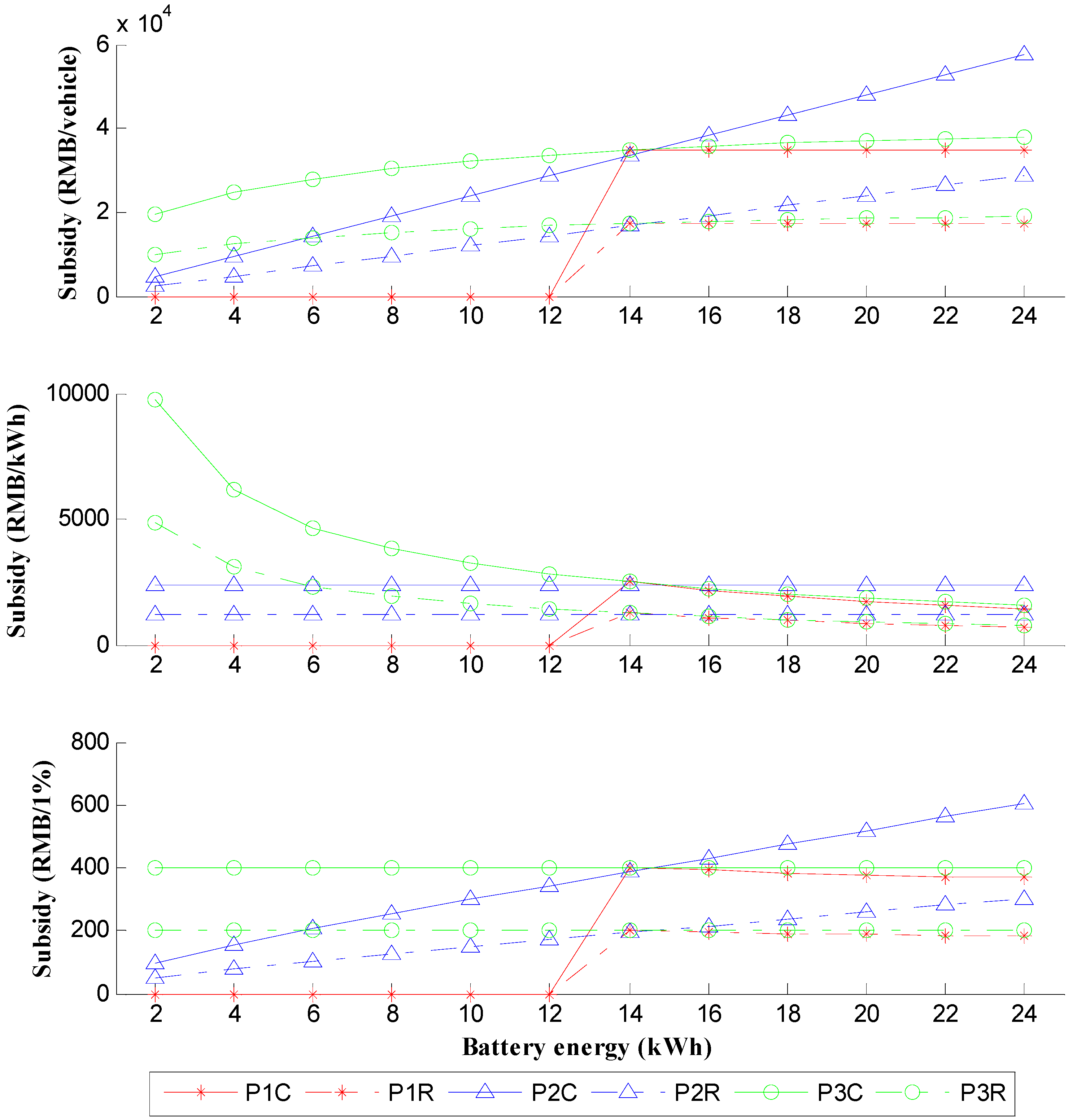 Energies 07 05374 g010