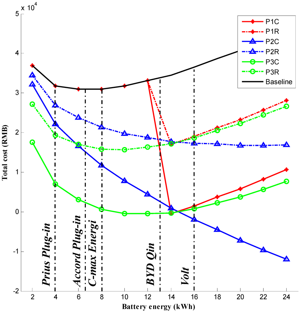 Energies 07 05374 g011 1024