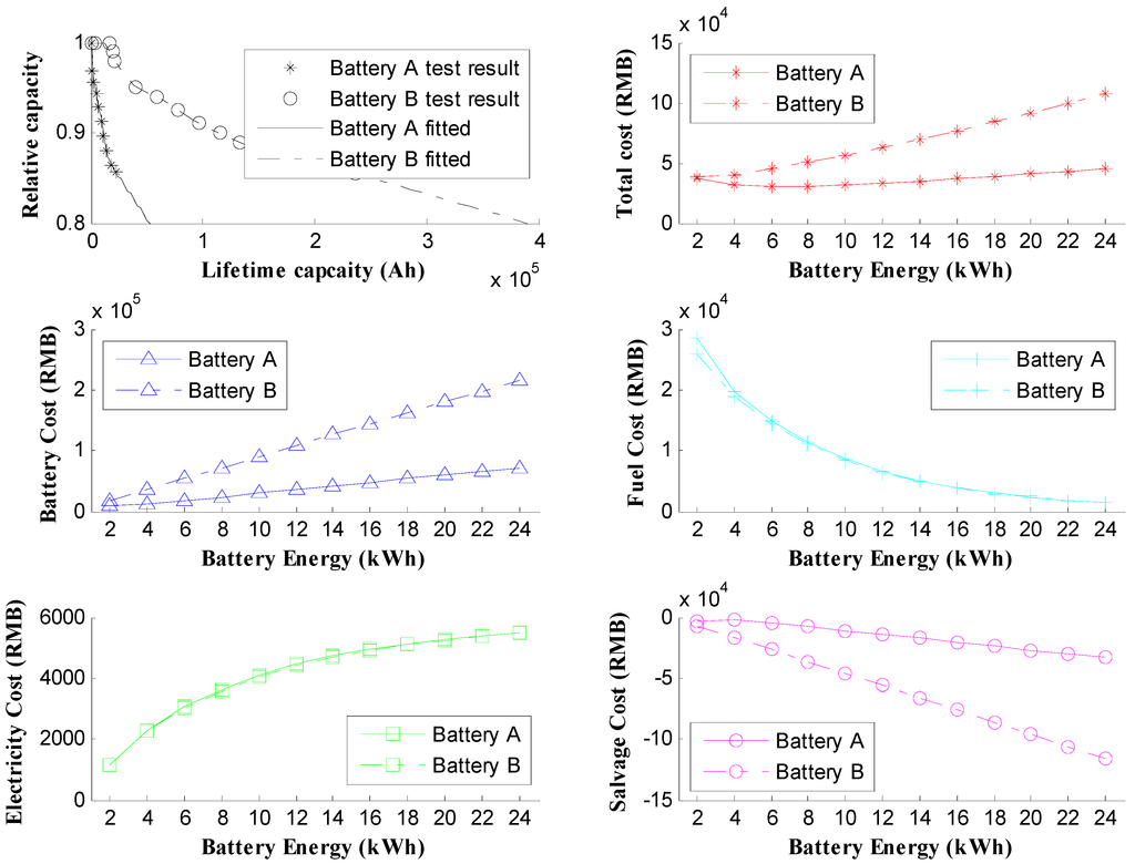 Energies 07 05374 g012 1024