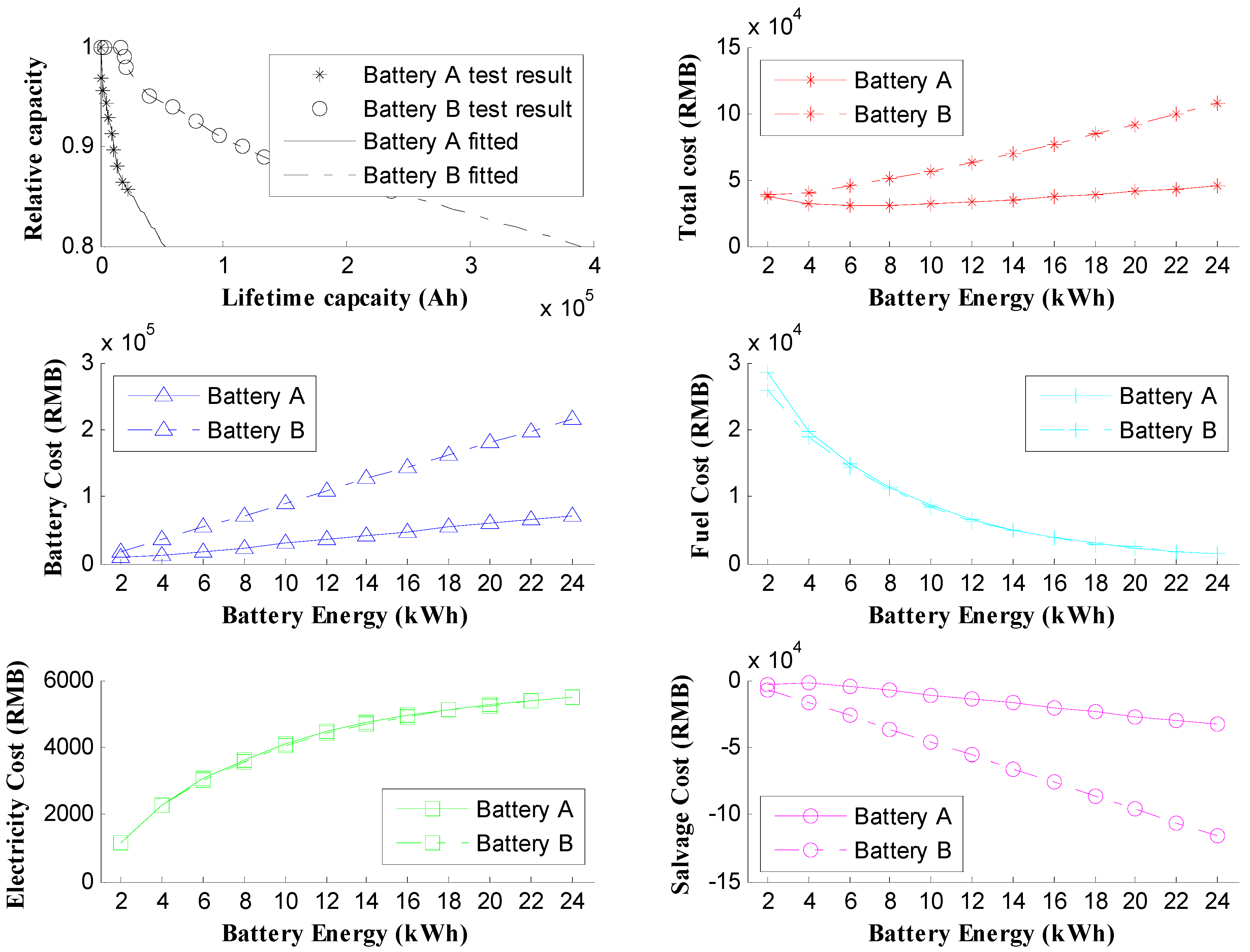 Energies 07 05374 g012