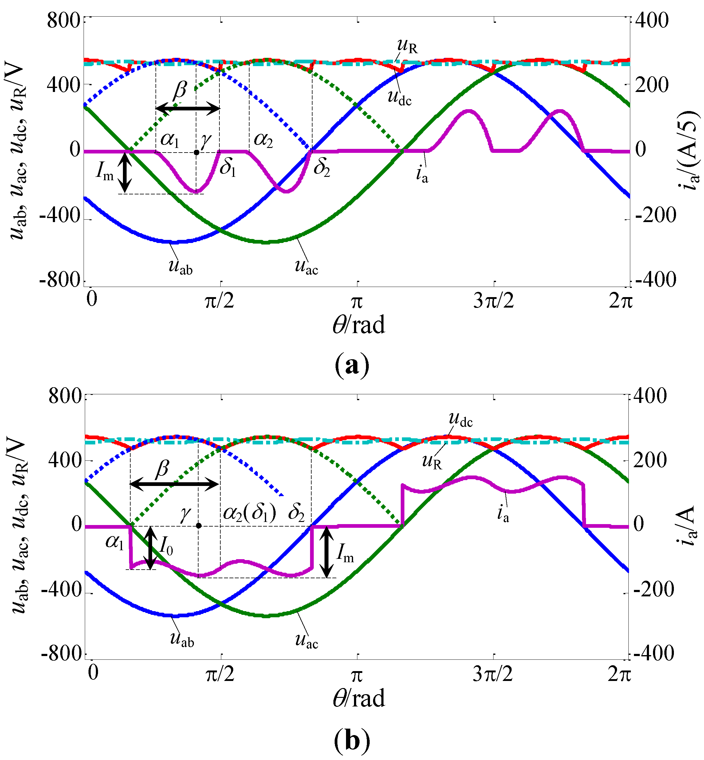 Energies 07 05425 g002