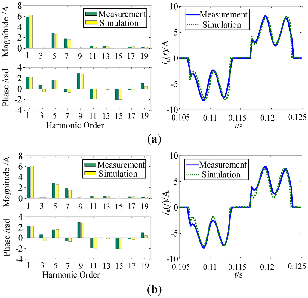 Energies 07 05425 g005 1024