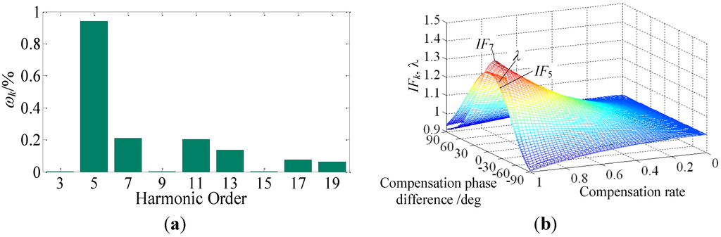 Energies 07 05425 g008 1024