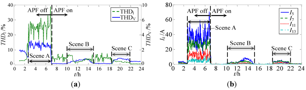 Energies 07 05425 g013 1024