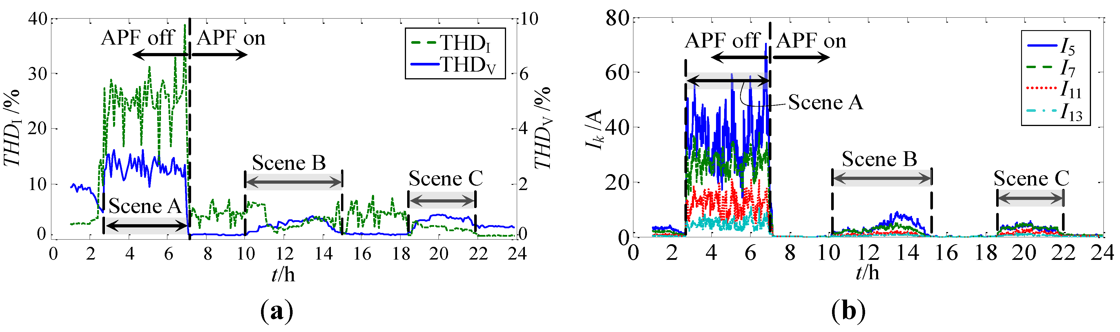 Energies 07 05425 g013