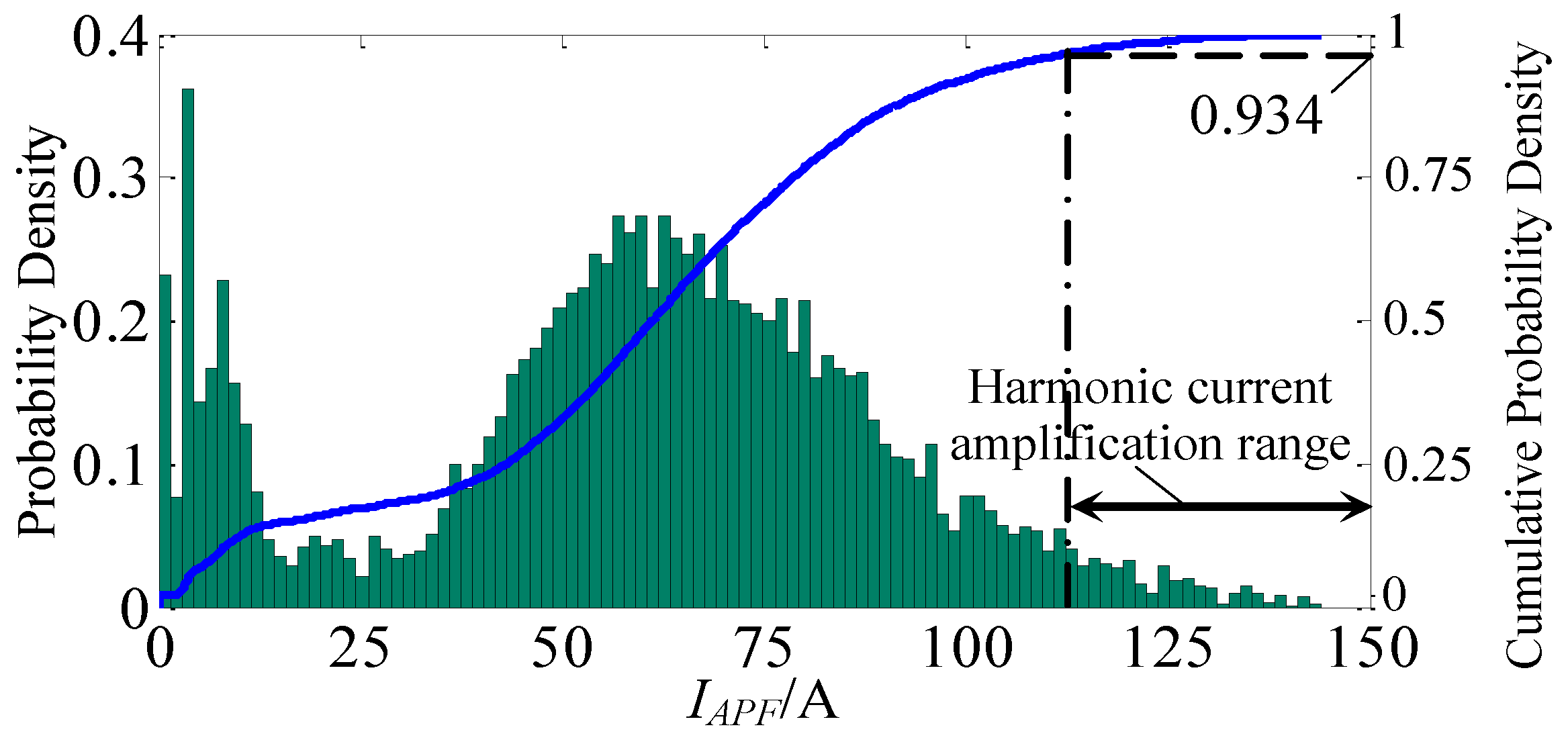 Energies 07 05425 g014