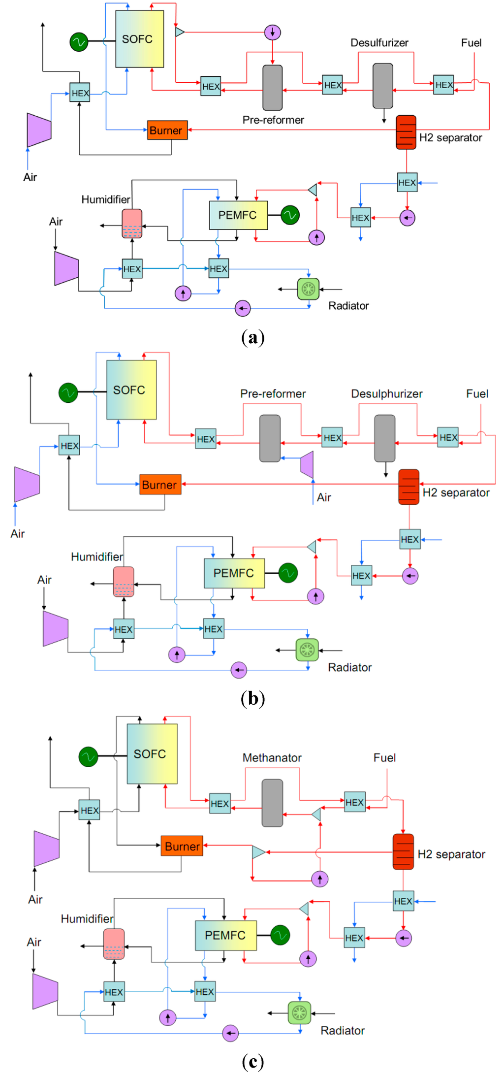 Energies 07 05502 g001 1024