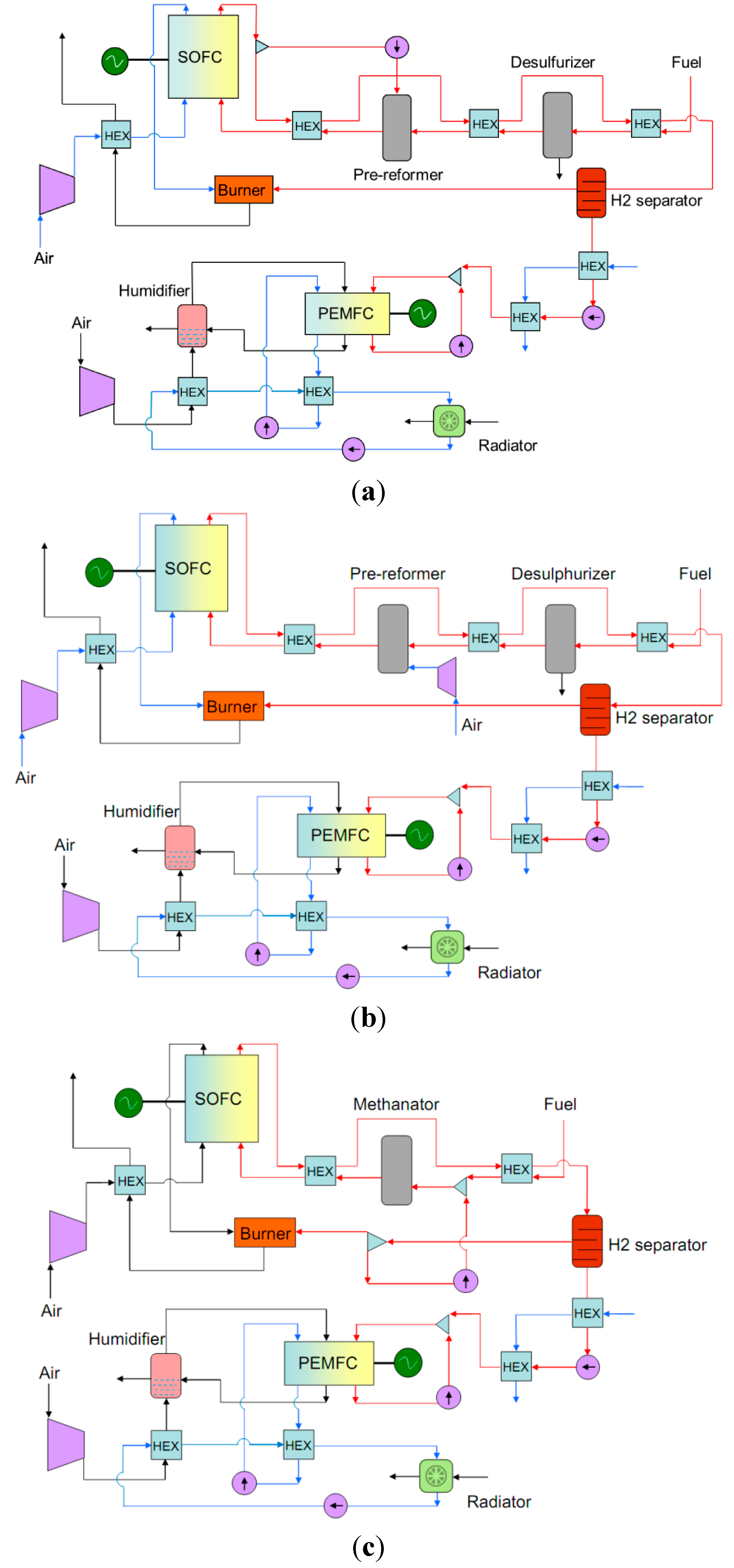 Energies 07 05502 g001