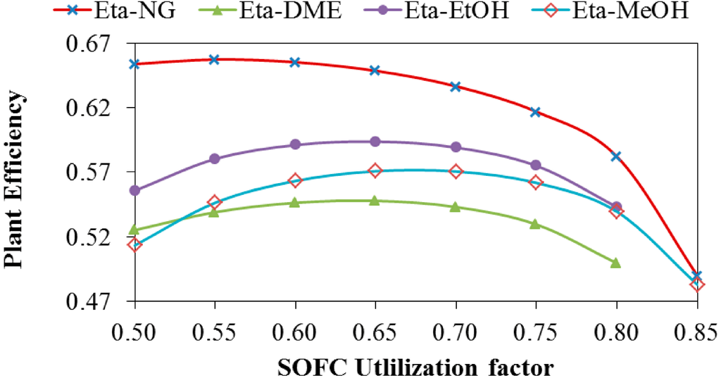 Energies 07 05502 g002 1024
