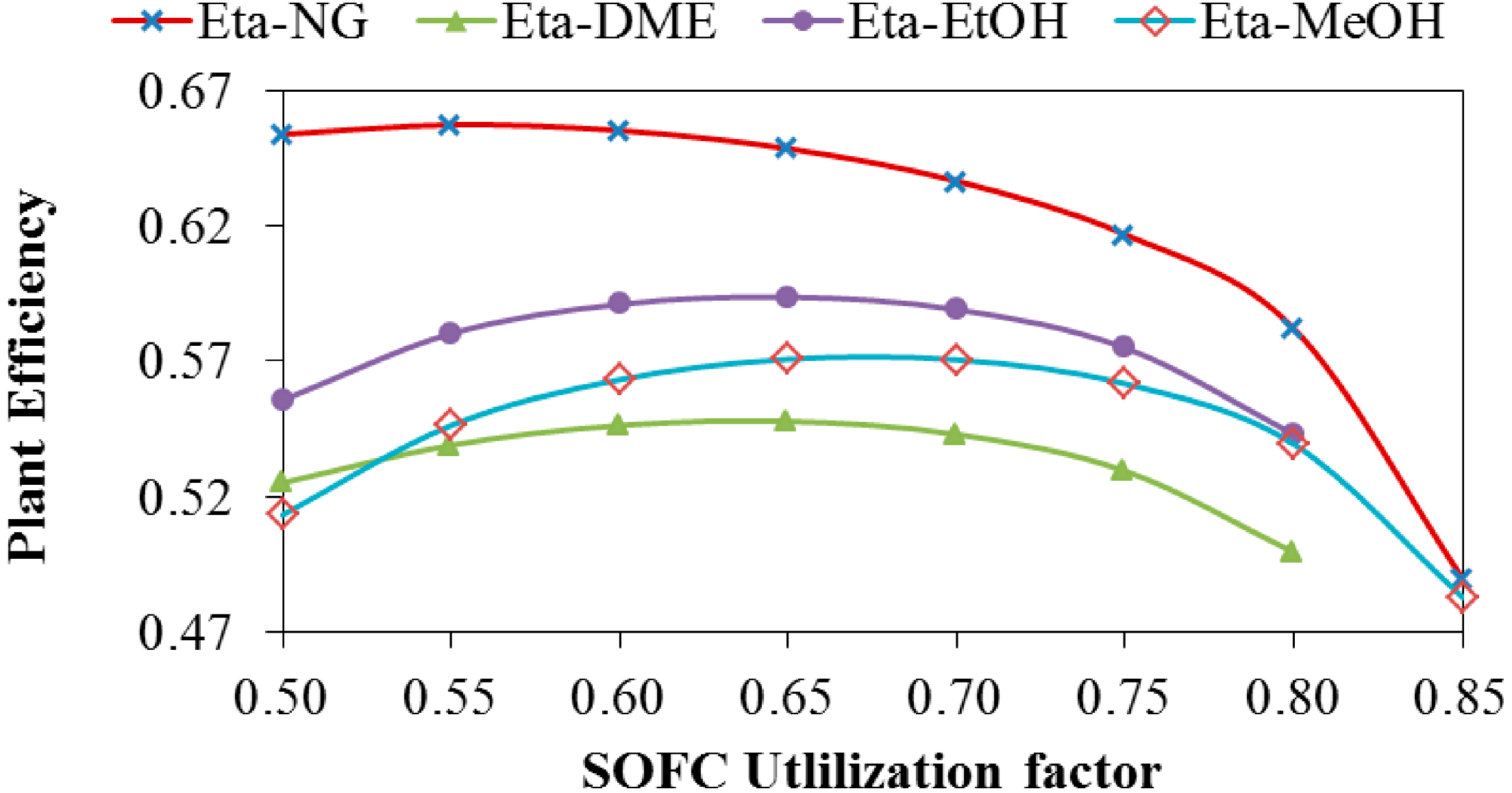 Energies 07 05502 g002