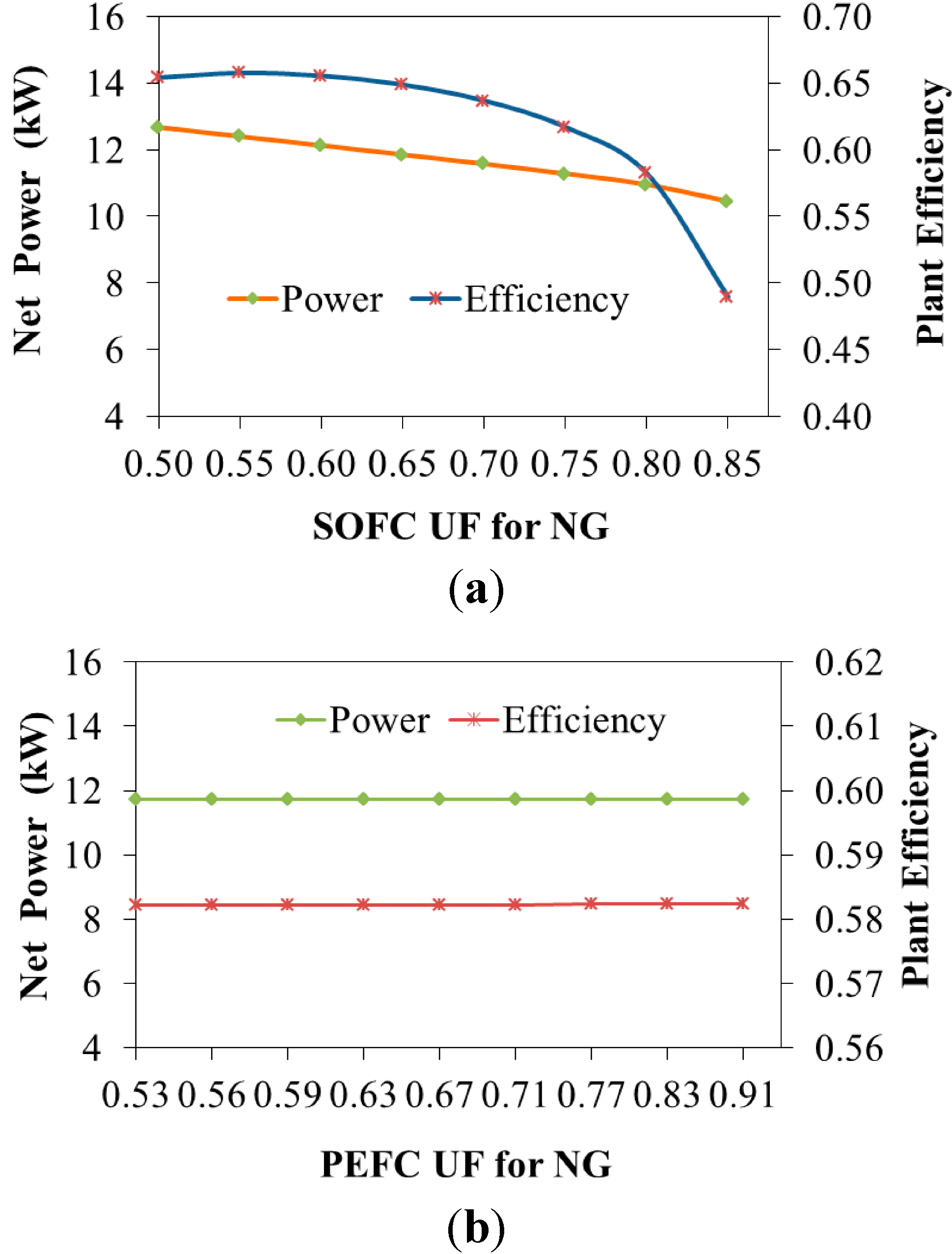 Energies 07 05502 g003