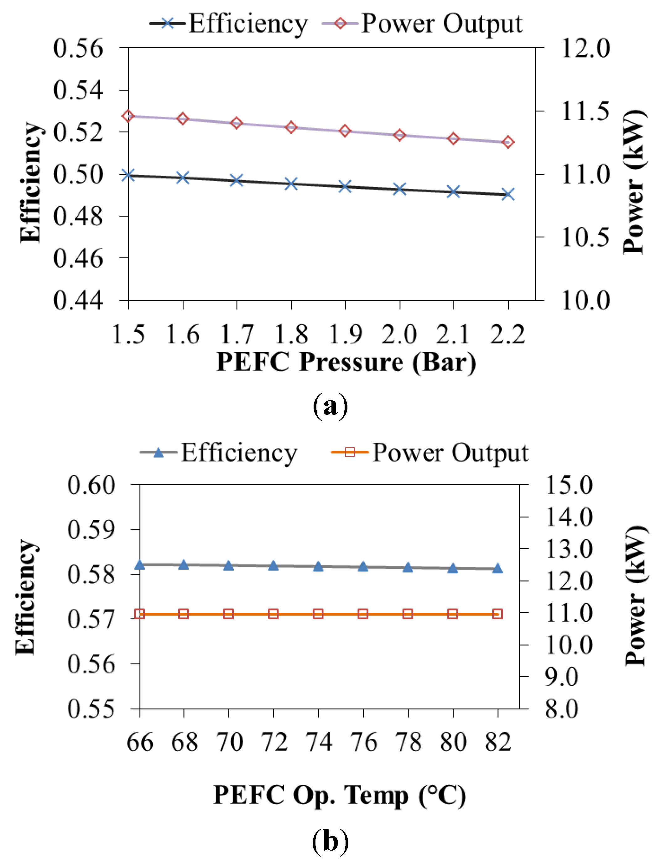 Energies 07 05502 g006
