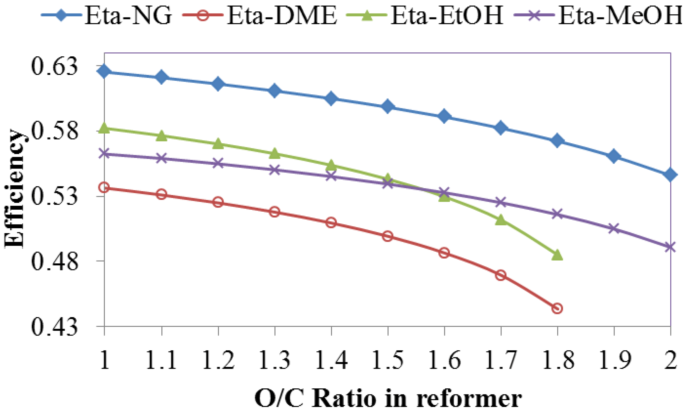 Energies 07 05502 g007
