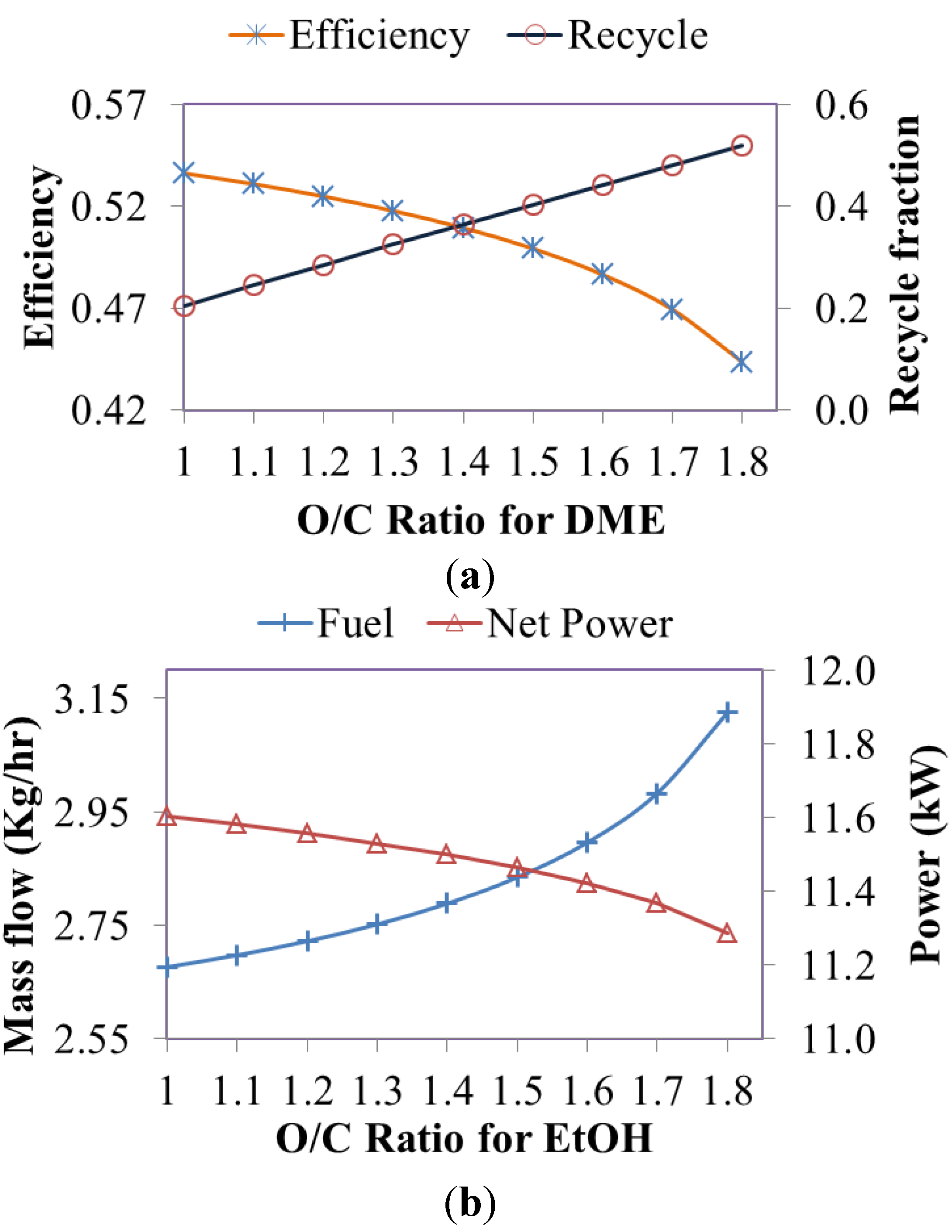 Energies 07 05502 g008