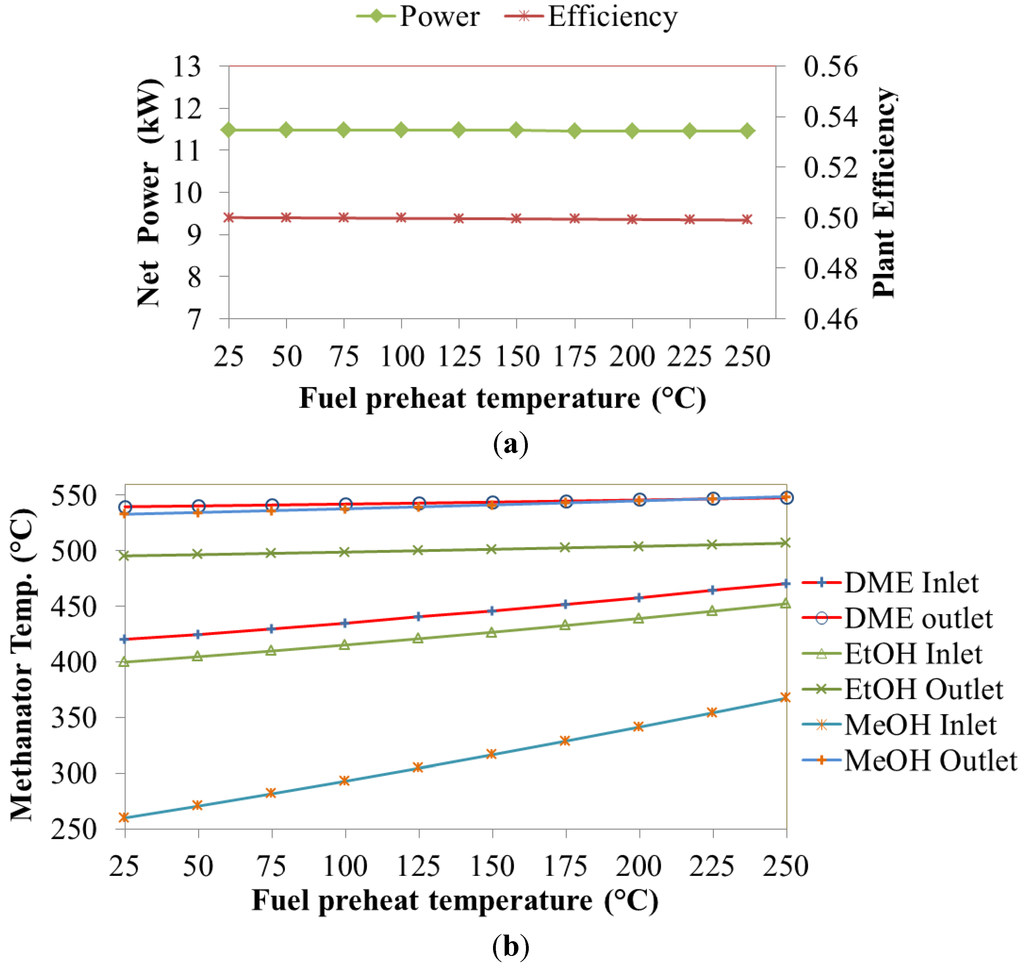 Energies 07 05502 g009 1024