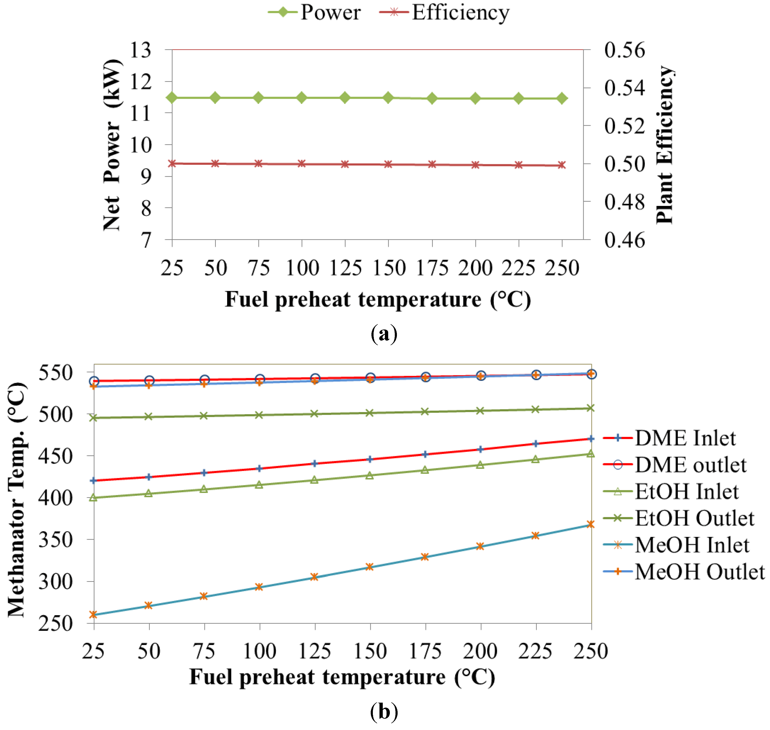 Energies 07 05502 g009