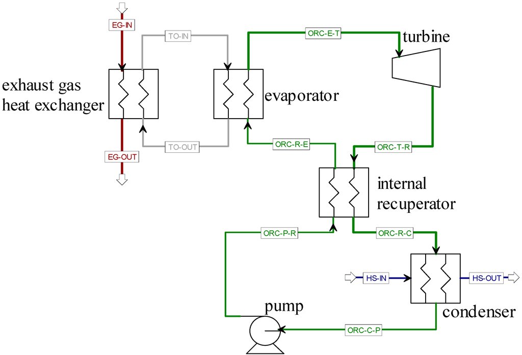 Energies 07 05548 g001 1024