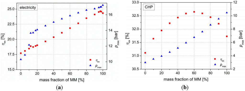Energies 07 05548 g002 1024