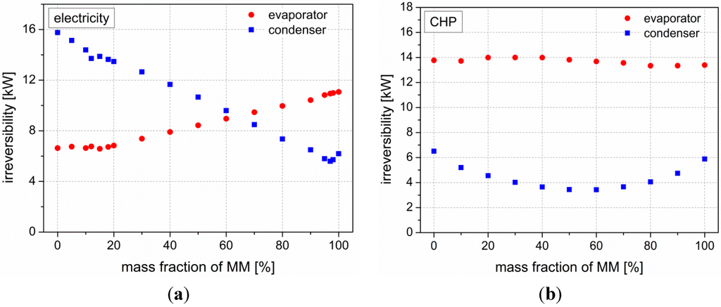 Energies 07 05548 g003 1024