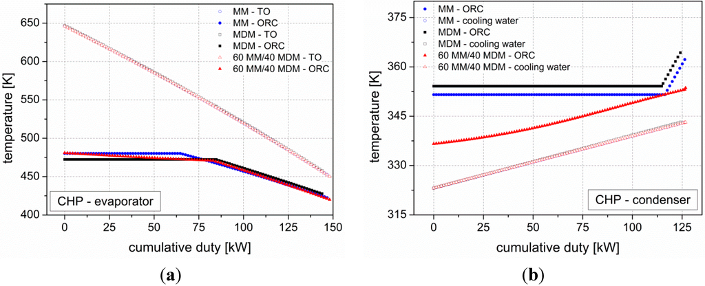 Energies 07 05548 g004 1024