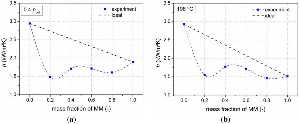 Energies 07 05548 g007 1024