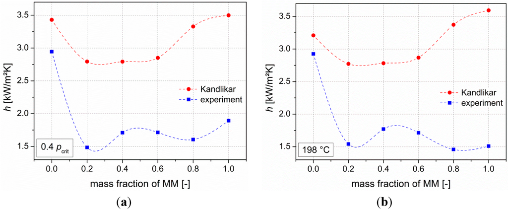 Energies 07 05548 g008 1024
