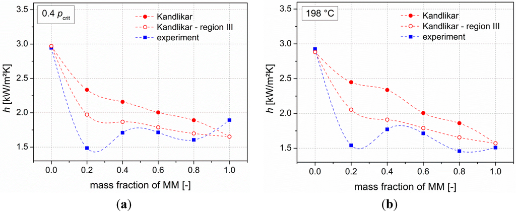 Energies 07 05548 g009 1024