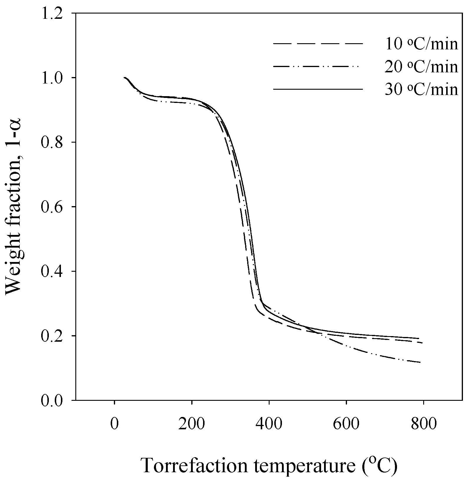 Energies 07 05586 g002