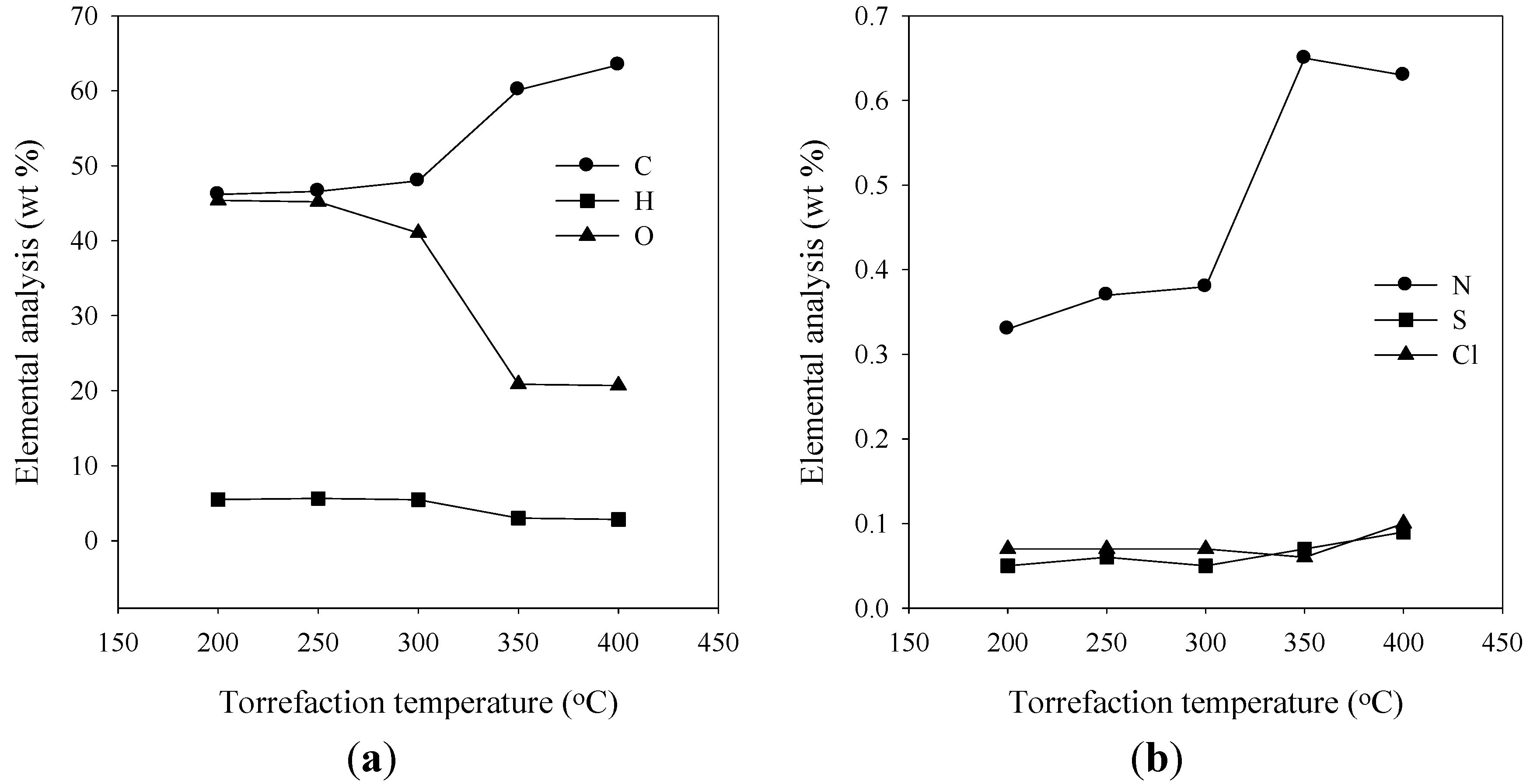 Energies 07 05586 g003