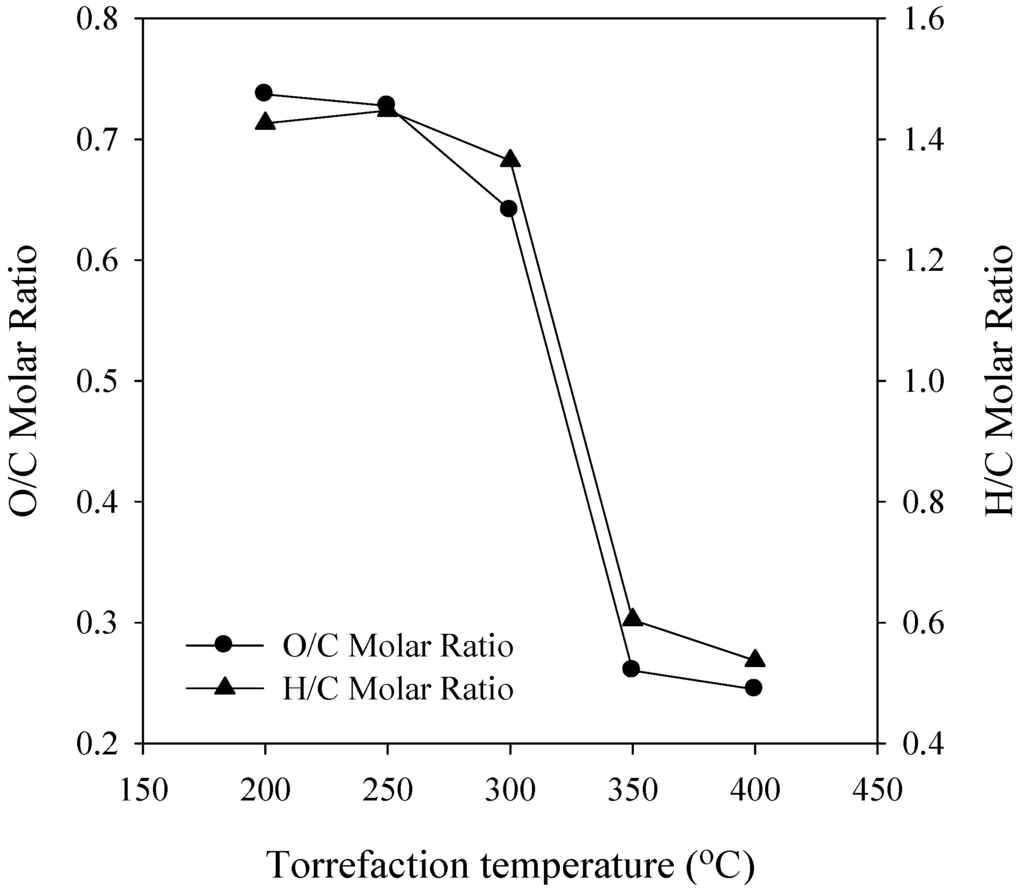 Energies 07 05586 g004 1024