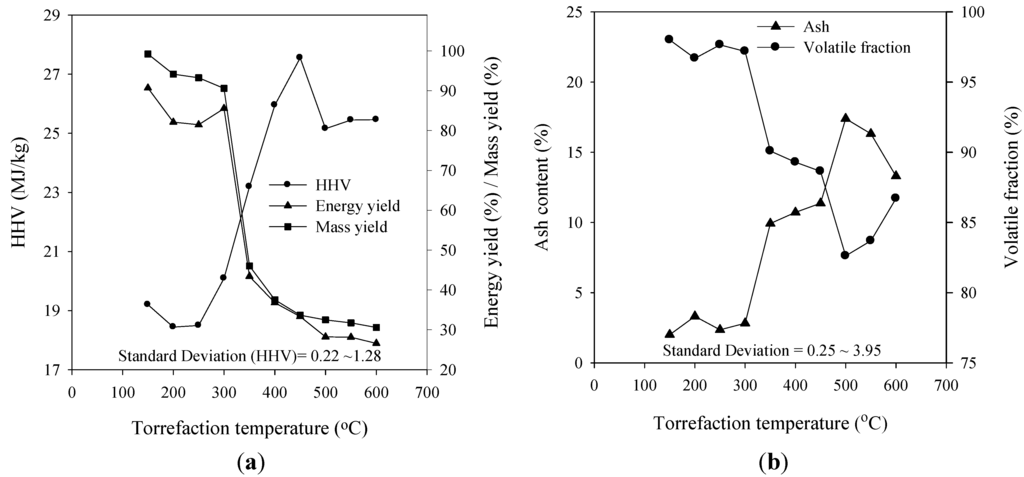 Energies 07 05586 g005 1024