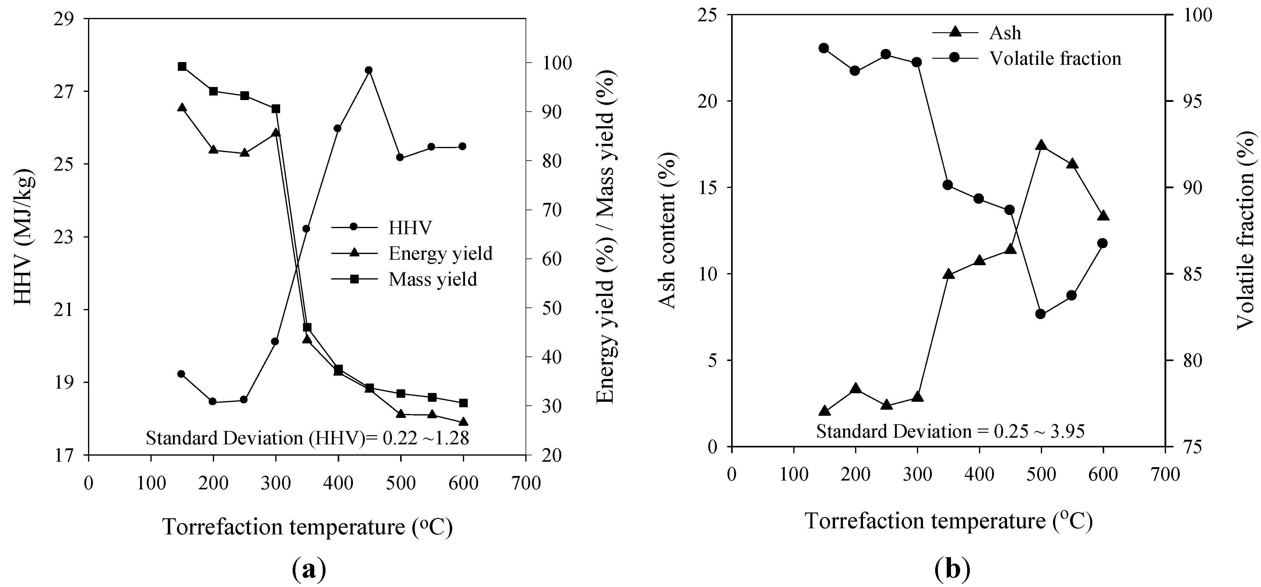 Energies 07 05586 g005