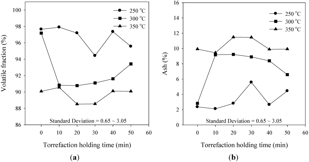 Energies 07 05586 g006 1024