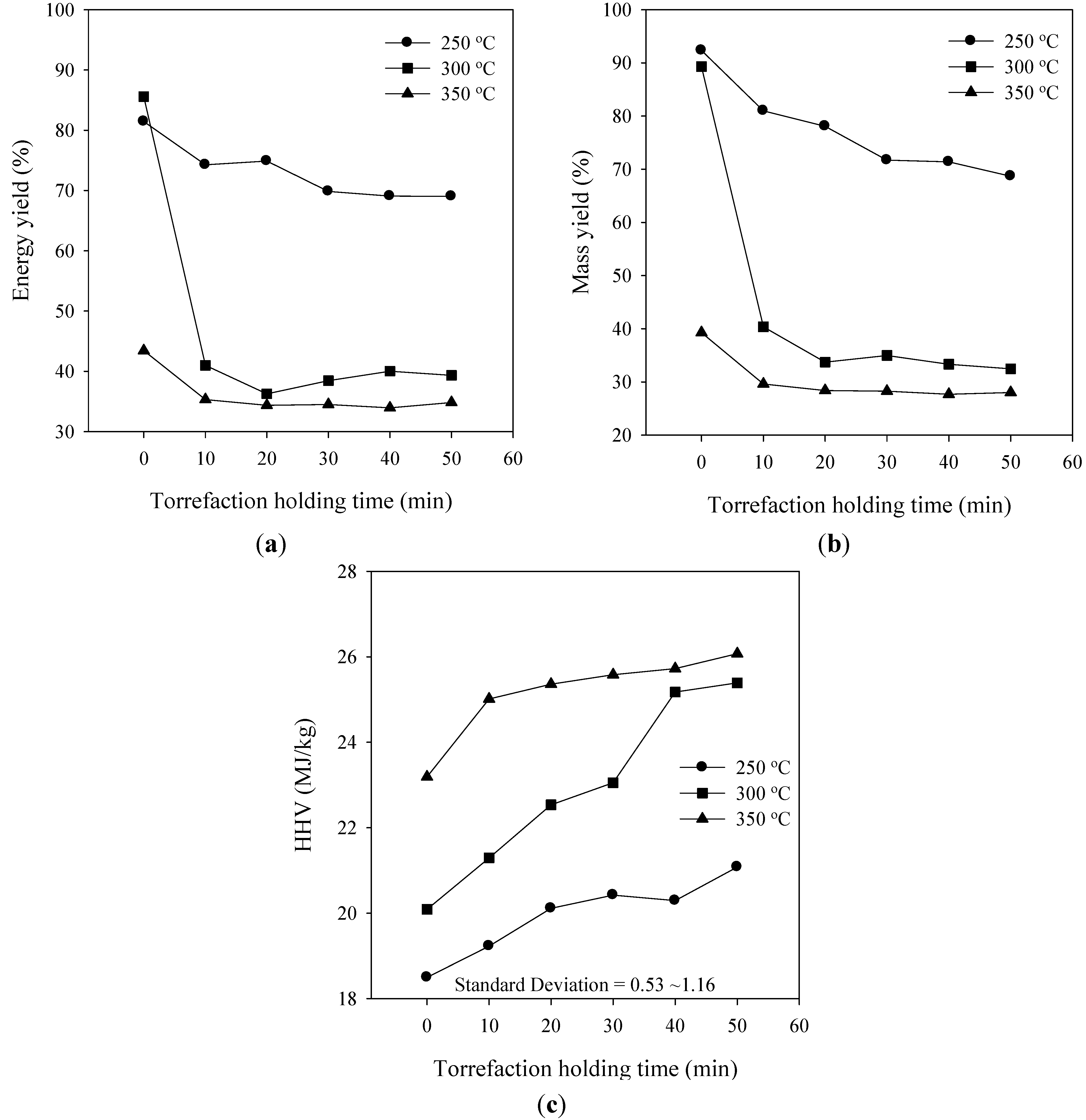 Energies 07 05586 g007