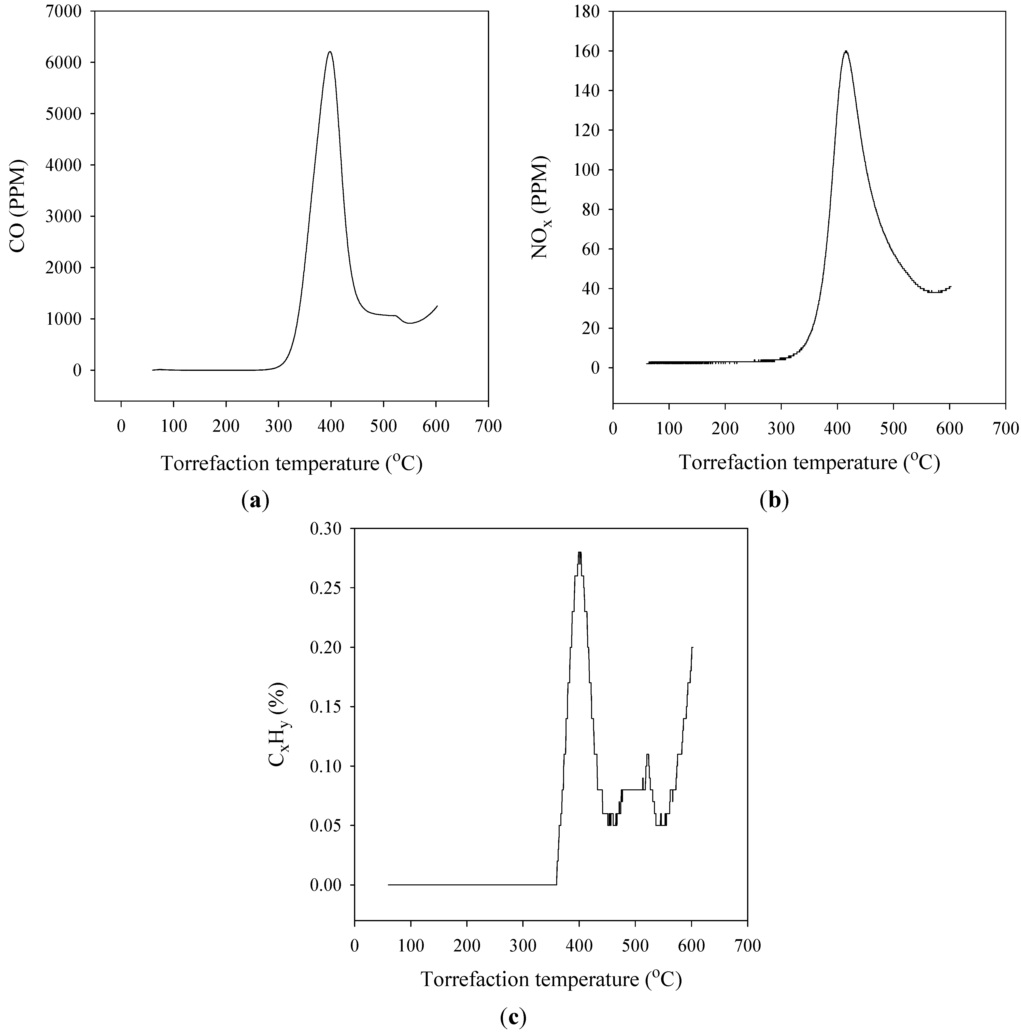Energies 07 05586 g008