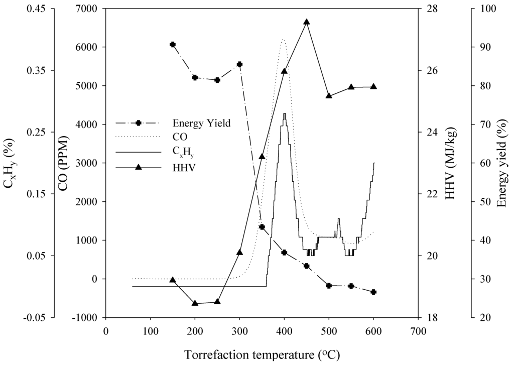 Energies 07 05586 g009 1024