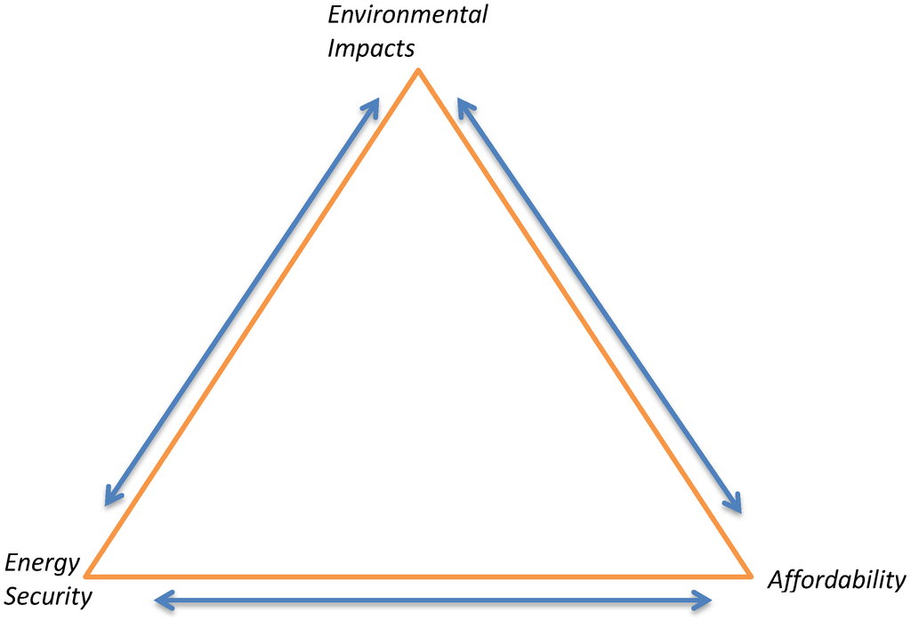 Energies 07 05601 g001 1024