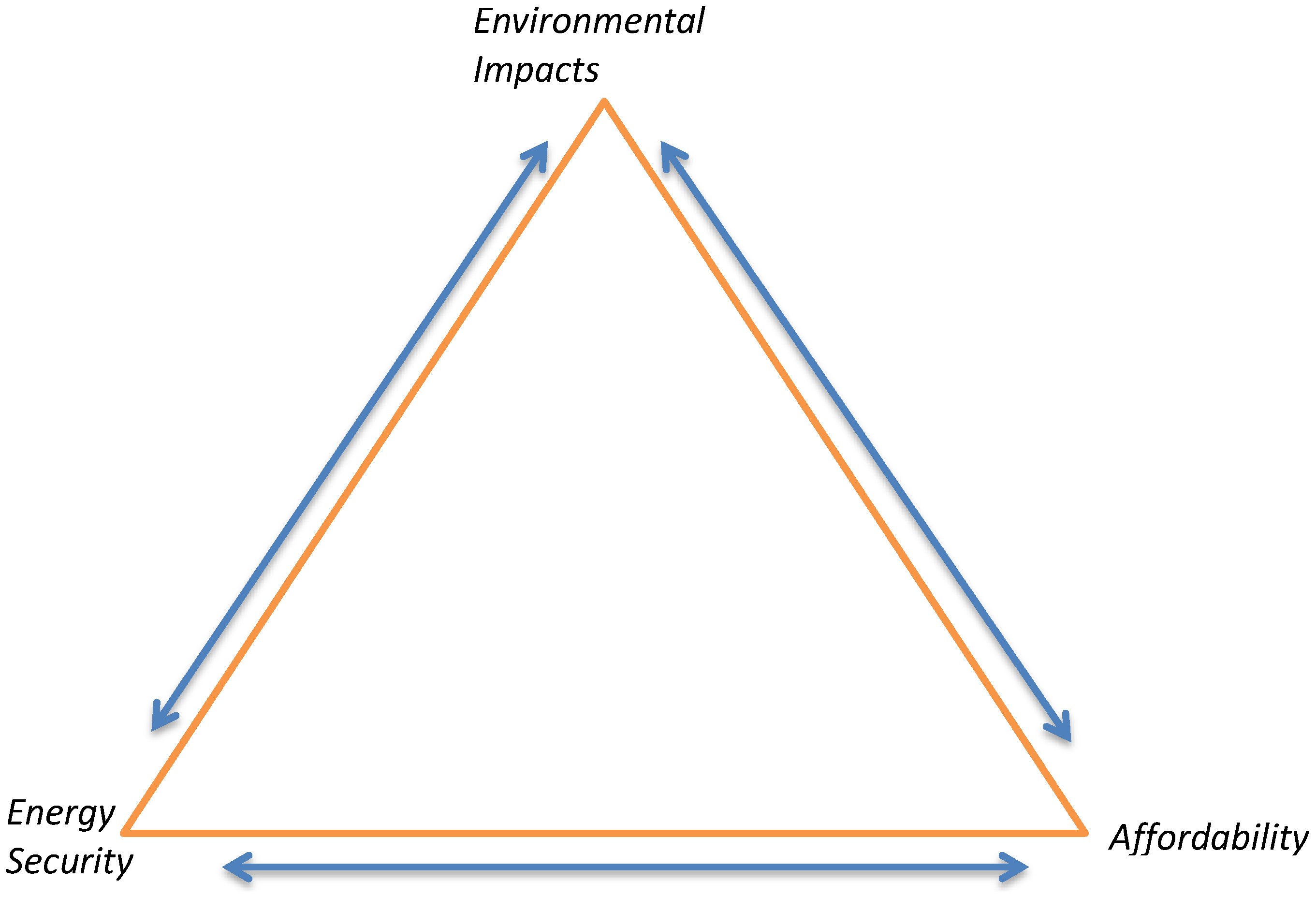 Energies 07 05601 g001