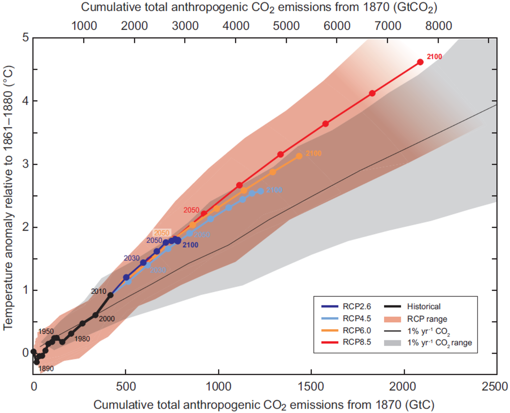 Energies 07 05601 g002 1024